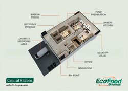 Ecofood @ Mandai (D25), Factory #509045461
